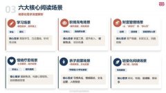 全面解码国平易近阅读