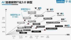 <b>国对的消息系统要求</b>